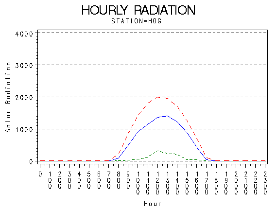 RS1graph