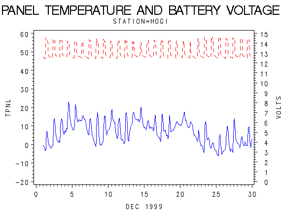 VOLTgraph