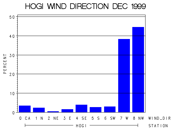 WINDDgraph