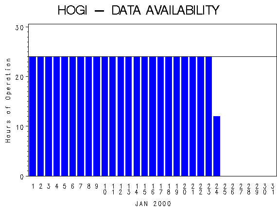 NHOURSgraph
