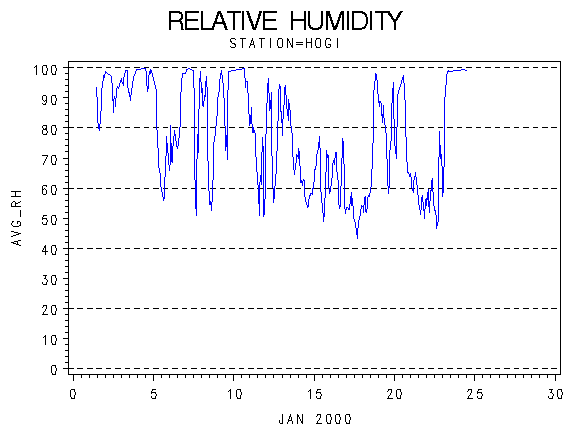 RHgraph