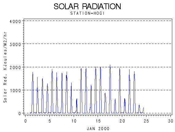 RSgraph