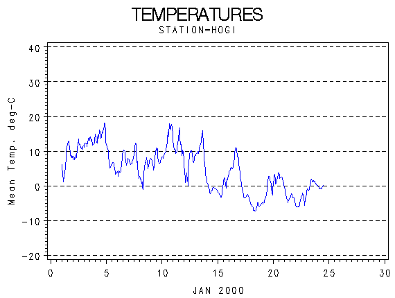 TEMPgraph