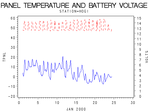 VOLTgraph