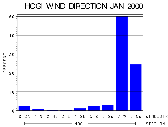 WINDDgraph