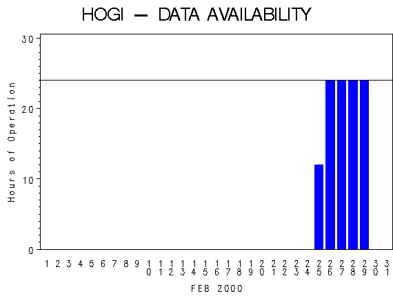 NHOURSgraph
