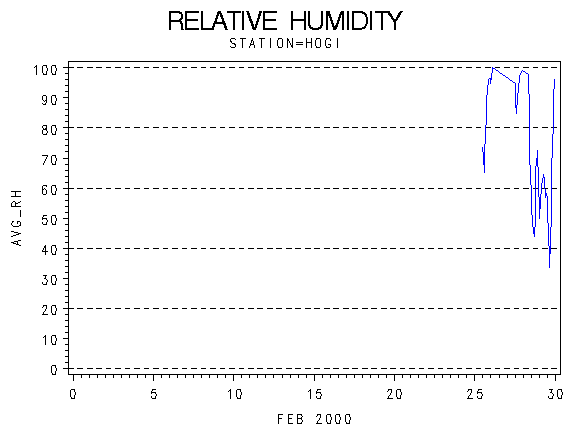 RHgraph