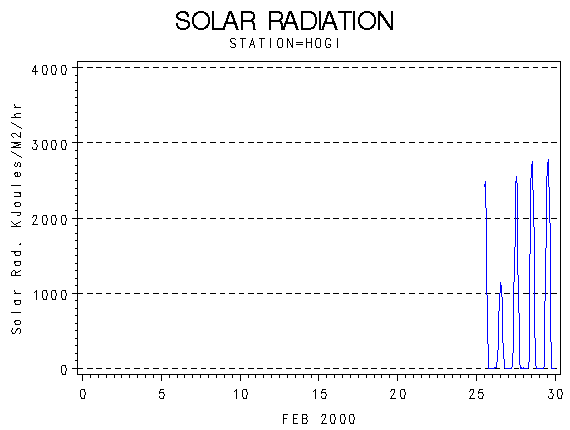 RSgraph