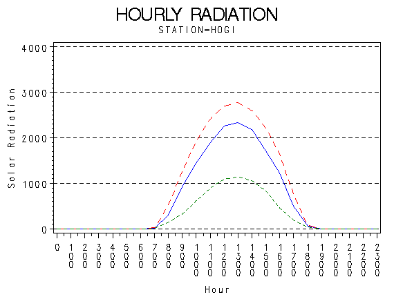 RS1graph
