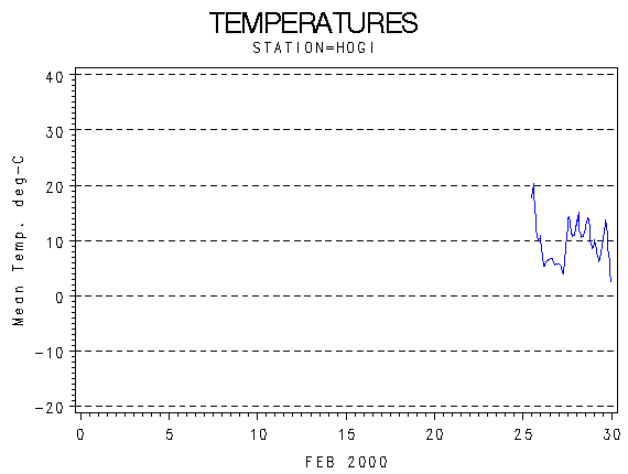 TEMPgraph