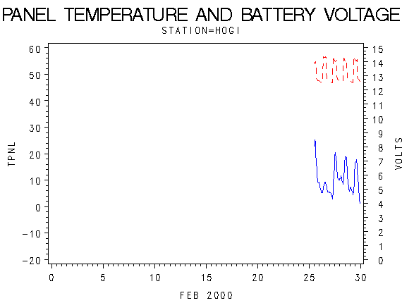VOLTgraph