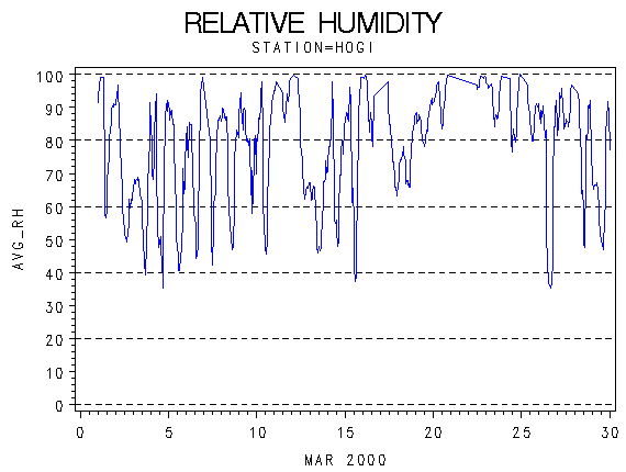 RHgraph