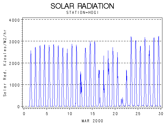 RSgraph