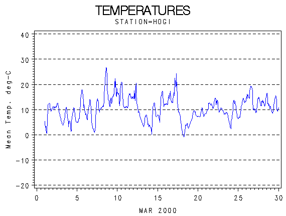 TEMPgraph