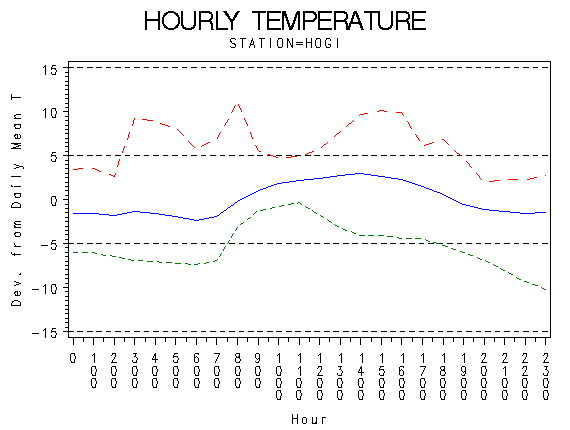 TEMP1graph