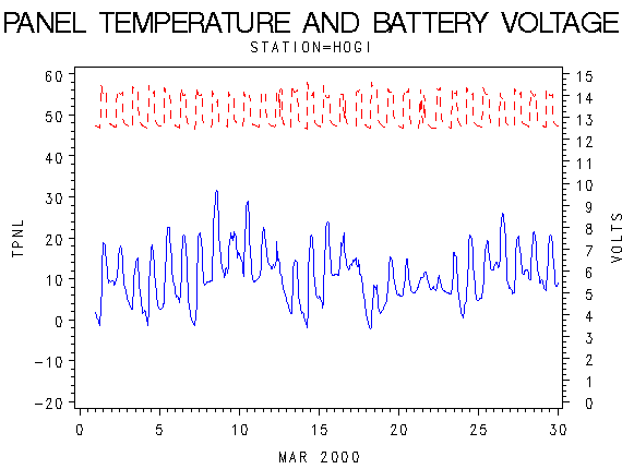 VOLTgraph