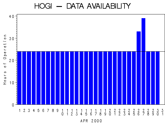 NHOURSgraph