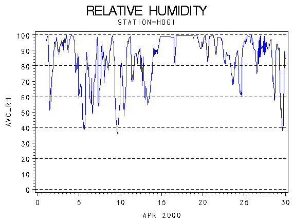 RHgraph