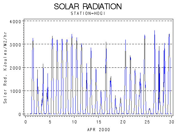 RSgraph