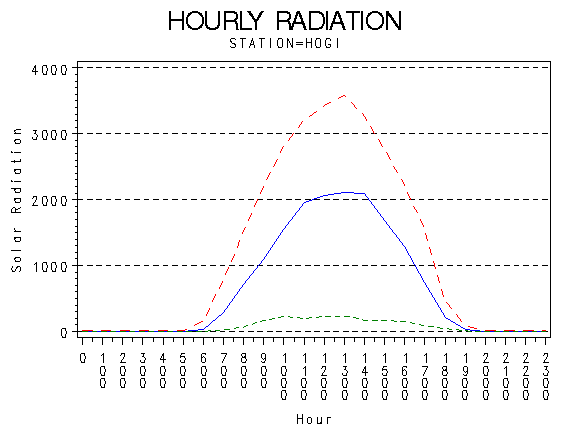 RS1graph