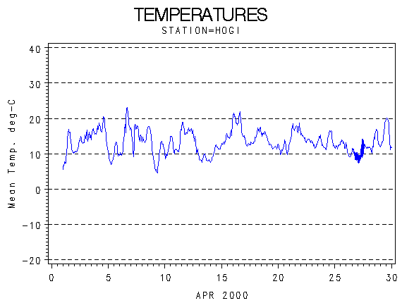 TEMPgraph