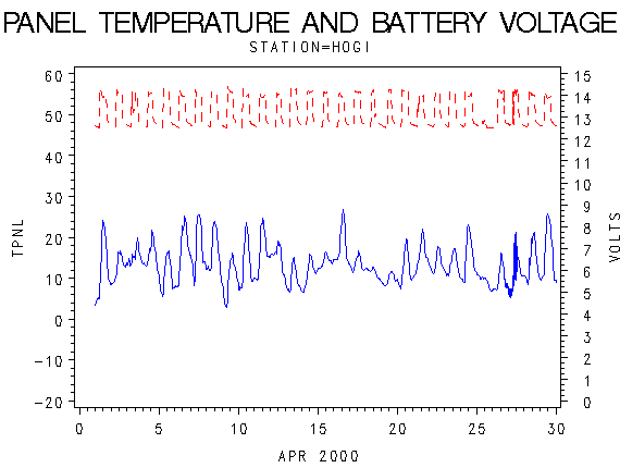 VOLTgraph