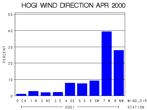 WINDDgraph