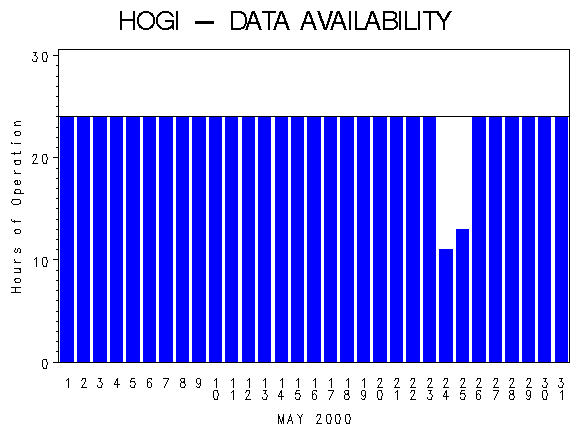 NHOURSgraph