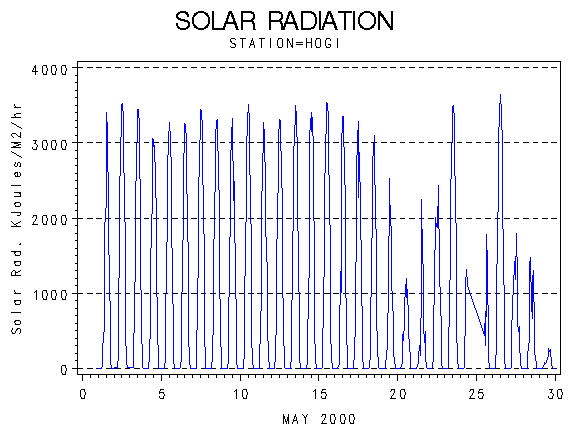 RSgraph