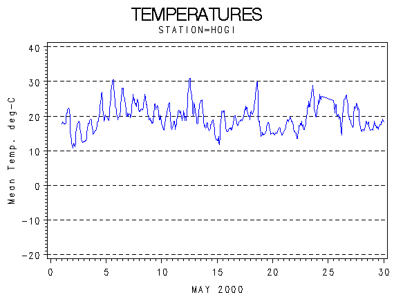 TEMPgraph