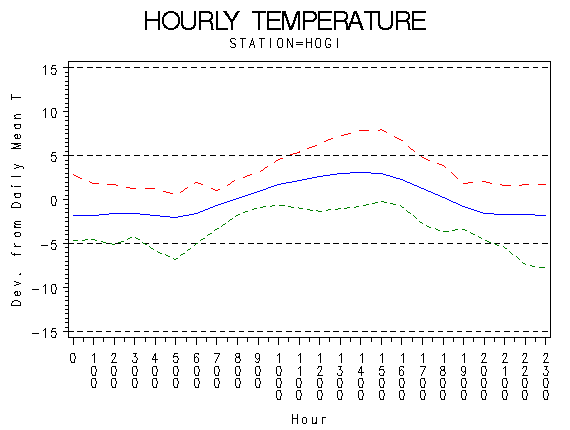 TEMP1graph