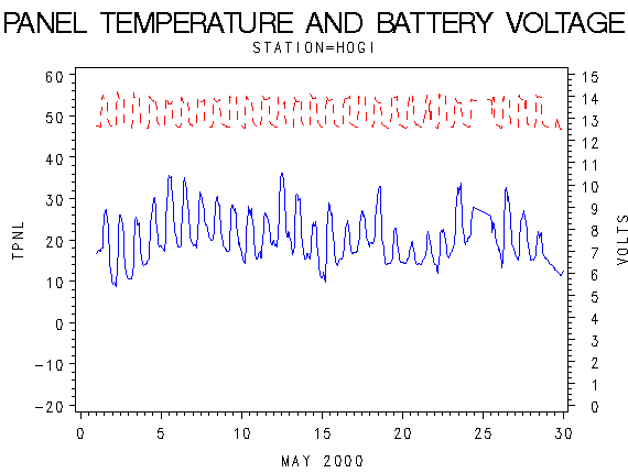 VOLTgraph