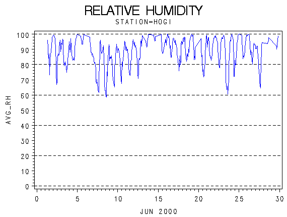 RHgraph