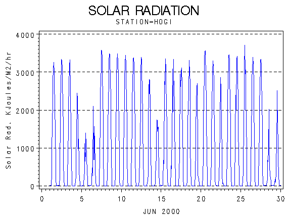 RSgraph