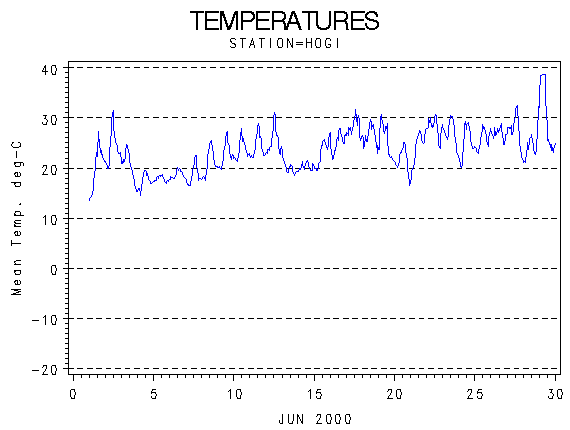 TEMPgraph