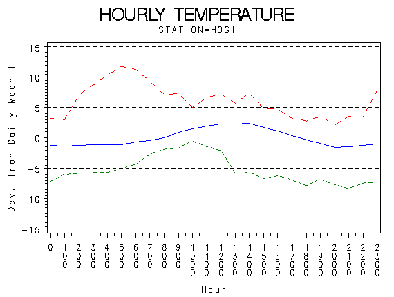TEMP1graph