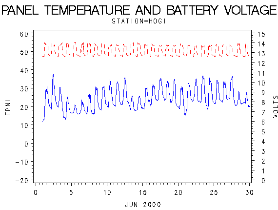 VOLTgraph