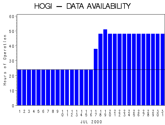 NHOURSgraph
