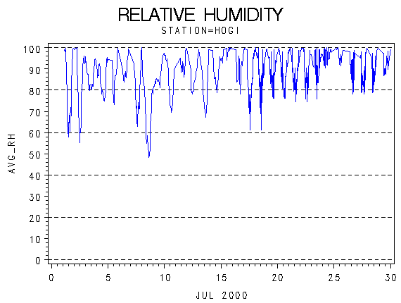 RHgraph