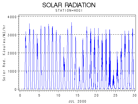 RSgraph
