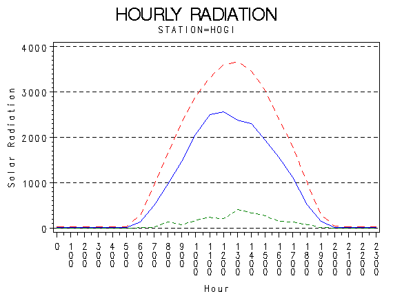 RS1graph