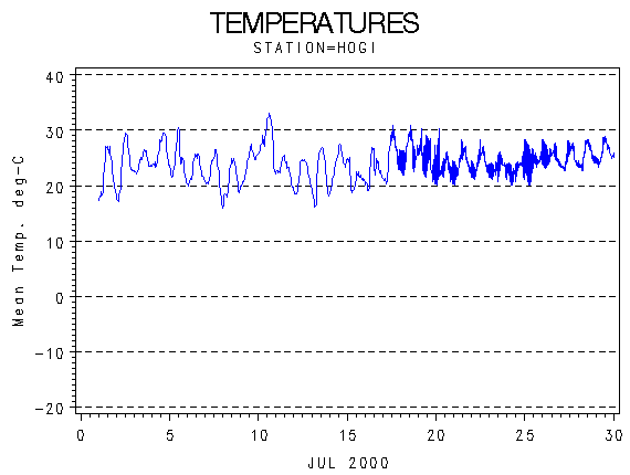 TEMPgraph