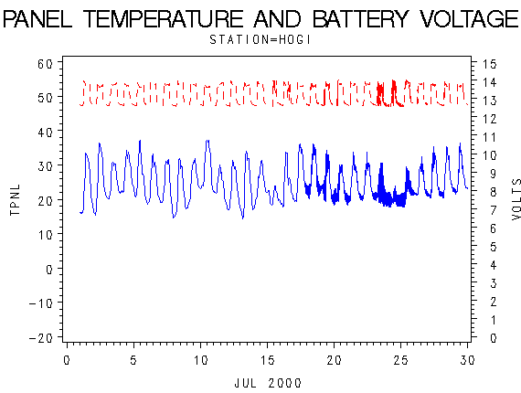 VOLTgraph
