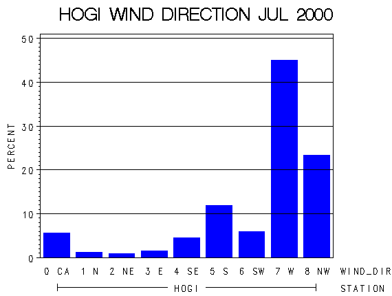 WINDDgraph
