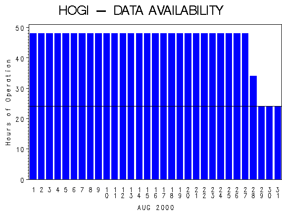 NHOURSgraph