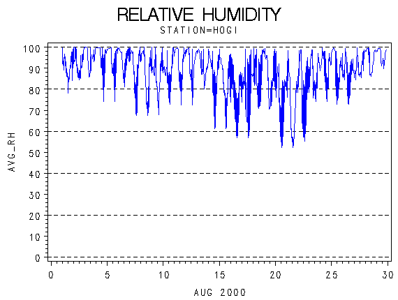 RHgraph
