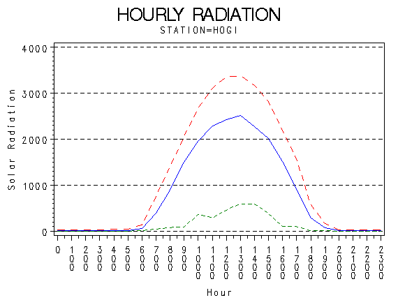 RS1graph