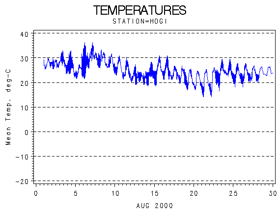 TEMPgraph