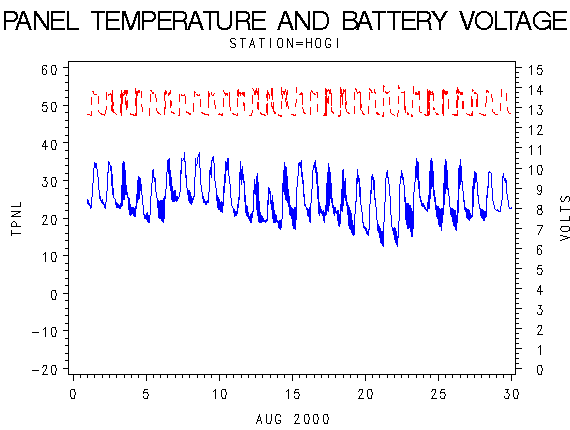 VOLTgraph