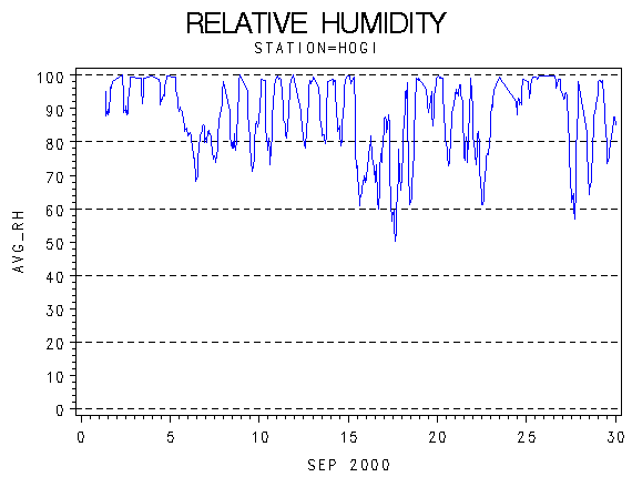 RHgraph